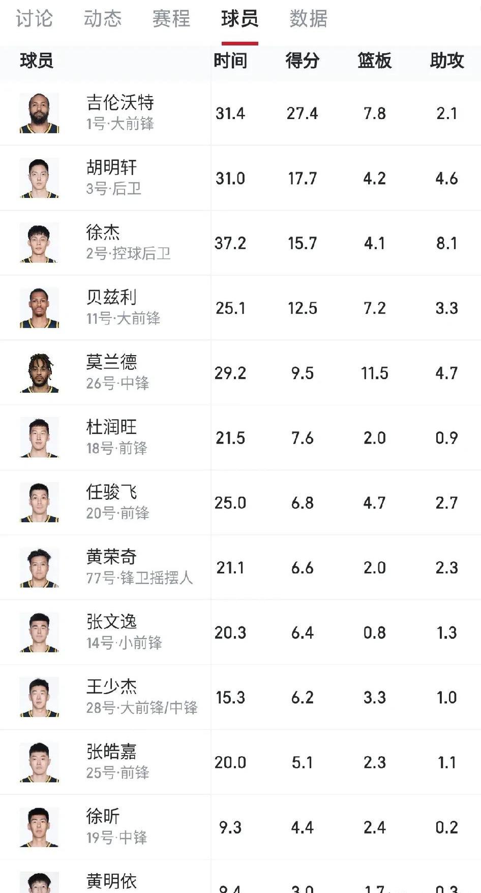 开云体育网站-球员场均得分榜更新 