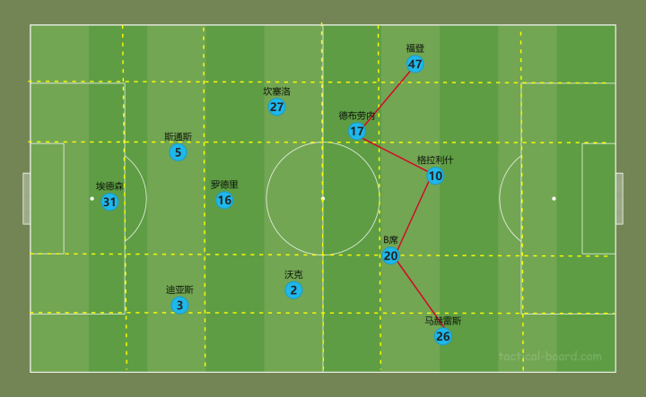 开云体育官网入口-瓜迪奥拉的边后卫内收战术解析的简单介绍