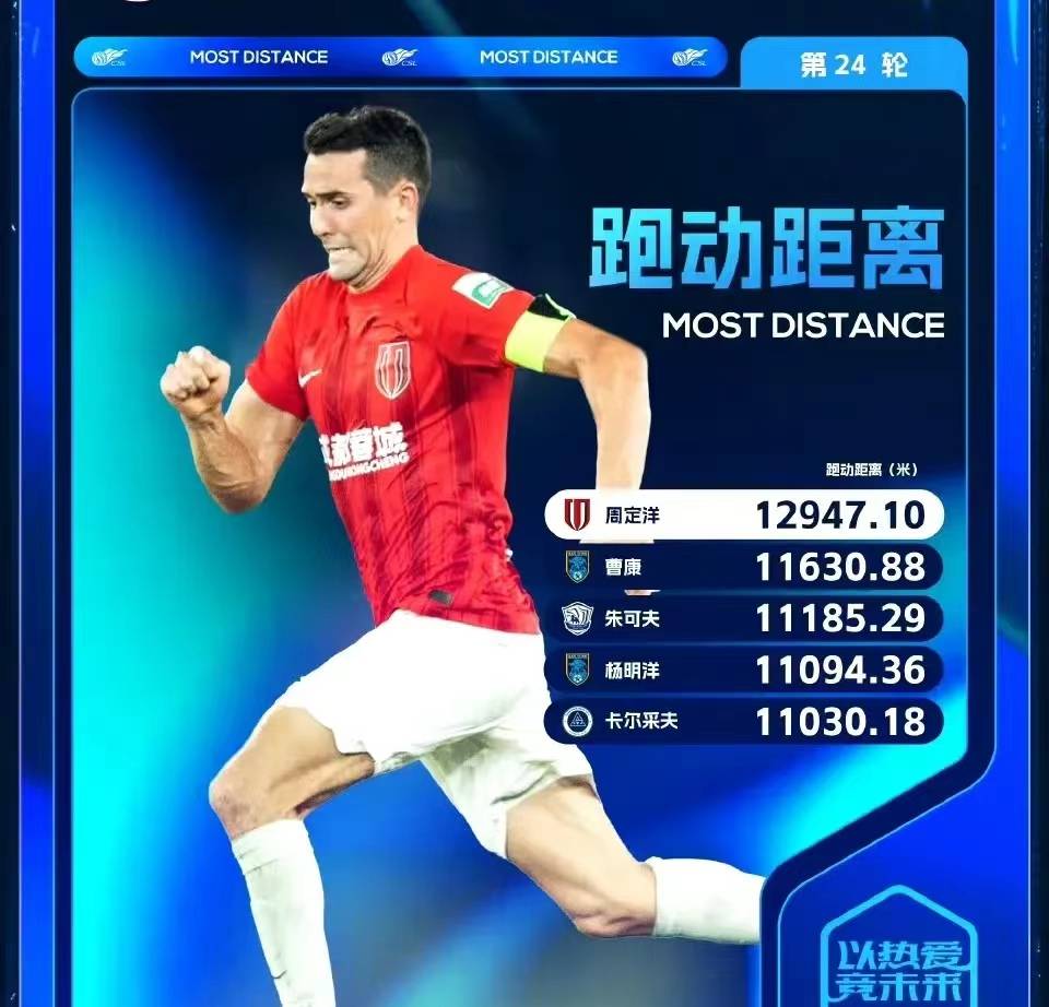 开云体育在线-球员跑动数据排行榜 