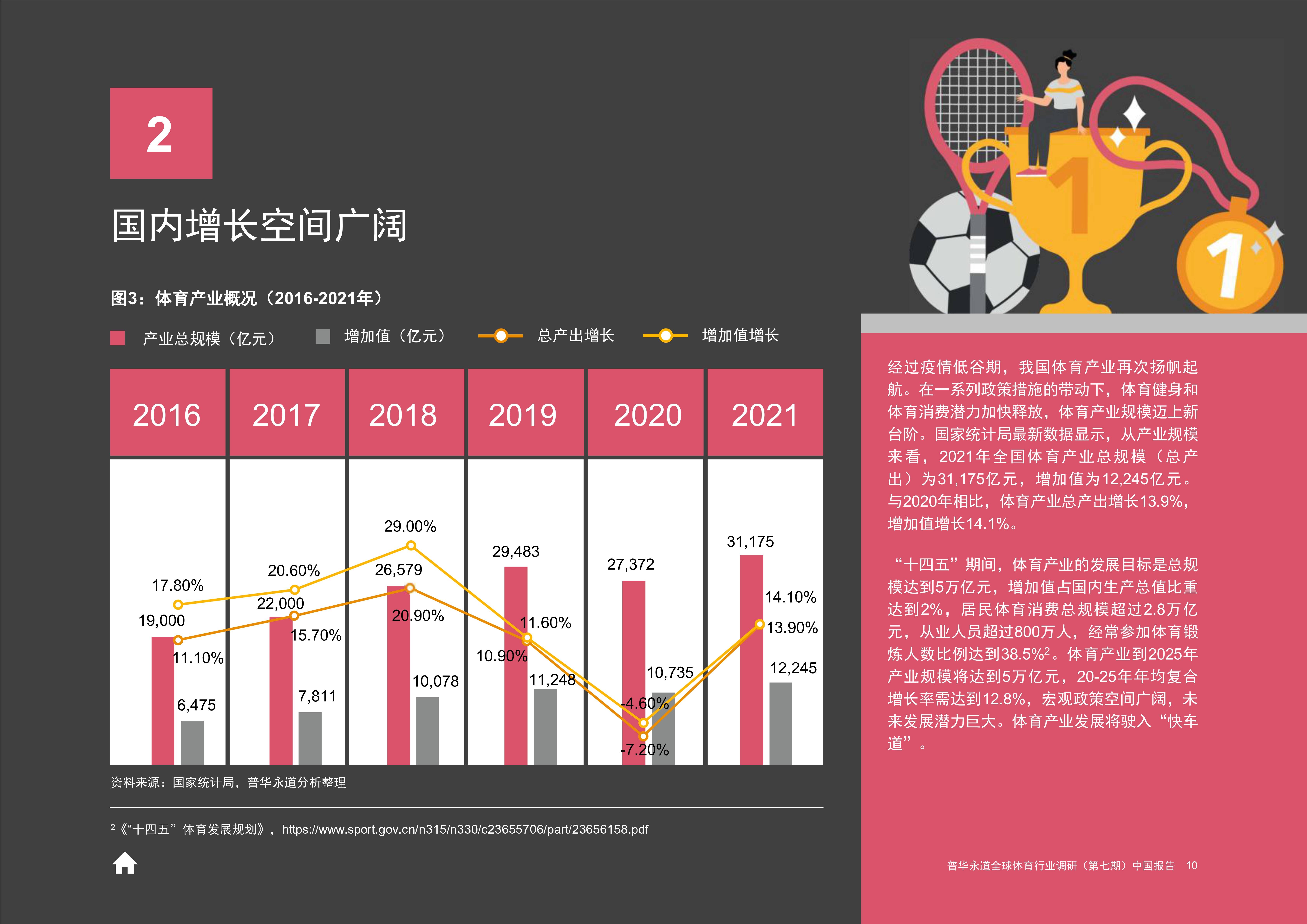 开云体育在线入口-体育产业白皮书：中国市场规模突破3万亿元 