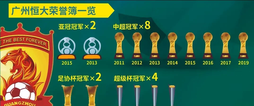 开云体育官网入口-恒大亚冠夺冠10周年，金元足球时代终结？ 