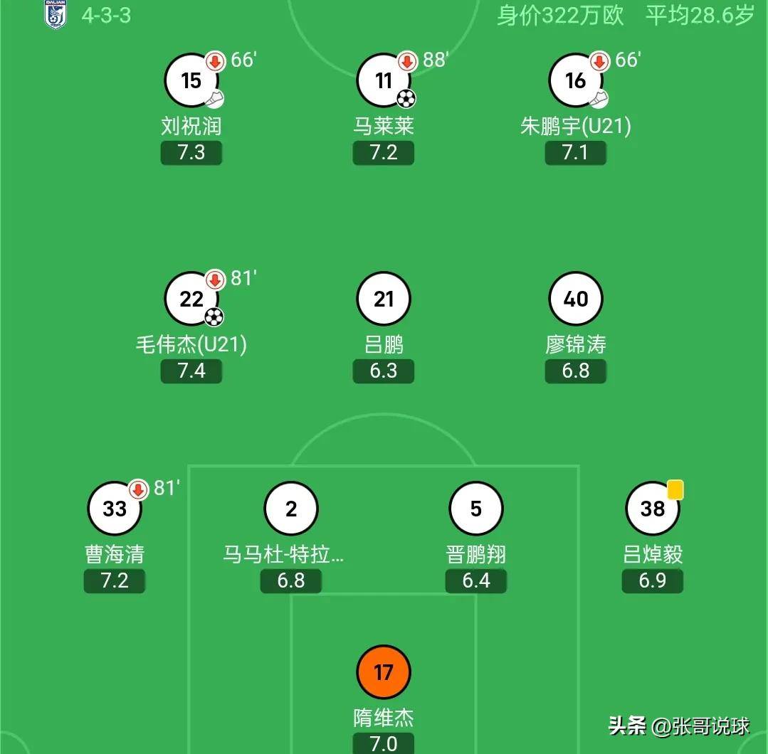 开云体育在线登入-阵型变化趋势：433是否最适合中超？的简单介绍