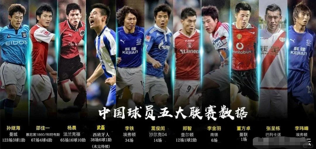 留洋小将表现合集：哪些值得继续关注？的简单介绍