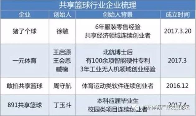 关于篮球装备销量增长:国产球鞋抢占市场的信息 关于篮球装备销量增长:国产球鞋抢占市场的信息