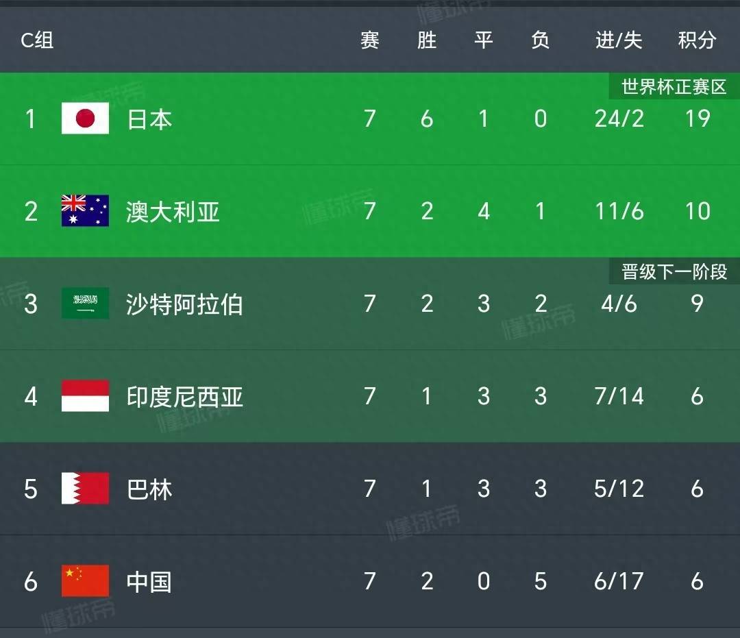 关于中国球员留洋数据盘点(欧洲五大联赛)的信息 关于中国球员留洋数据盘点(欧洲五大联赛)的信息