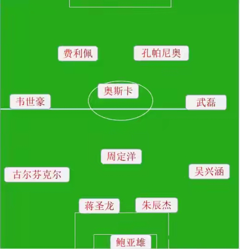 开云体育网站入口-本赛季最佳阵容预测（全中超） 