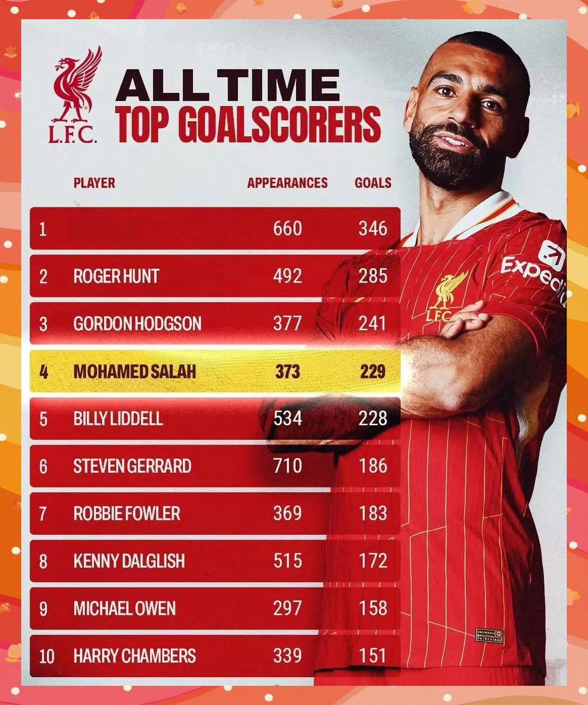 开云体育在线登录-关于中超金靴之争白热化，外援大战本土射手的信息