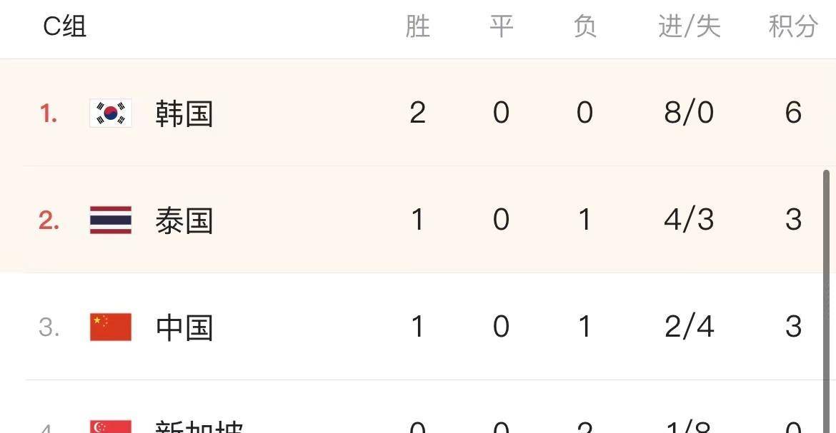开云体育在线-关于国足世预赛最新战况：晋级希望几何？的信息