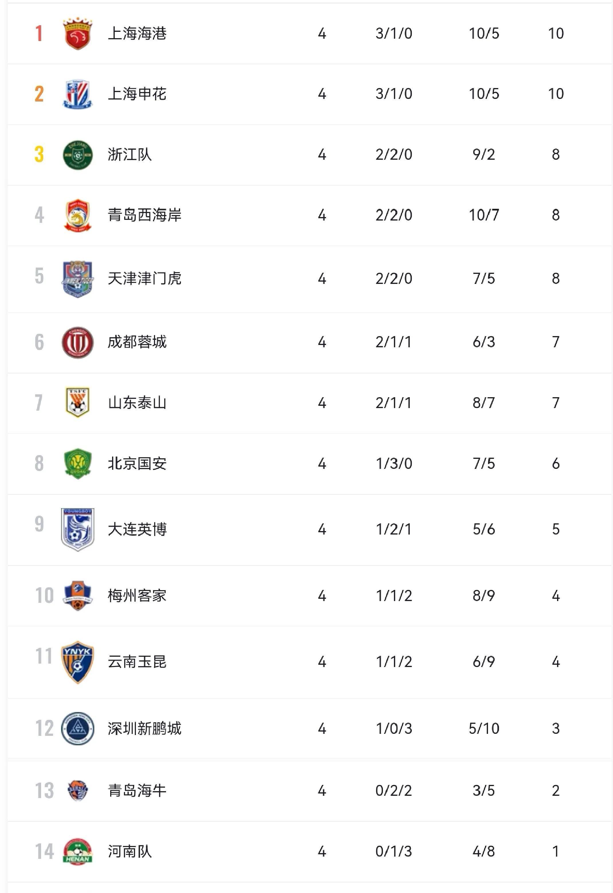 开云体育在线登入-中超各队引援盘点：谁花得最值？的简单介绍