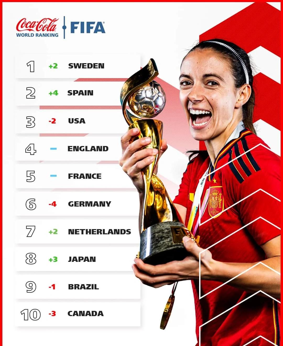 关于女足世界杯:美国队三连冠梦碎,黑马夺冠的信息 关于女足世界杯:美国队三连冠梦碎,黑马夺冠的信息