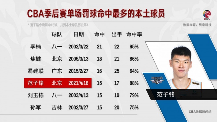 开云体育网站入口-球星罚球命中率对比 