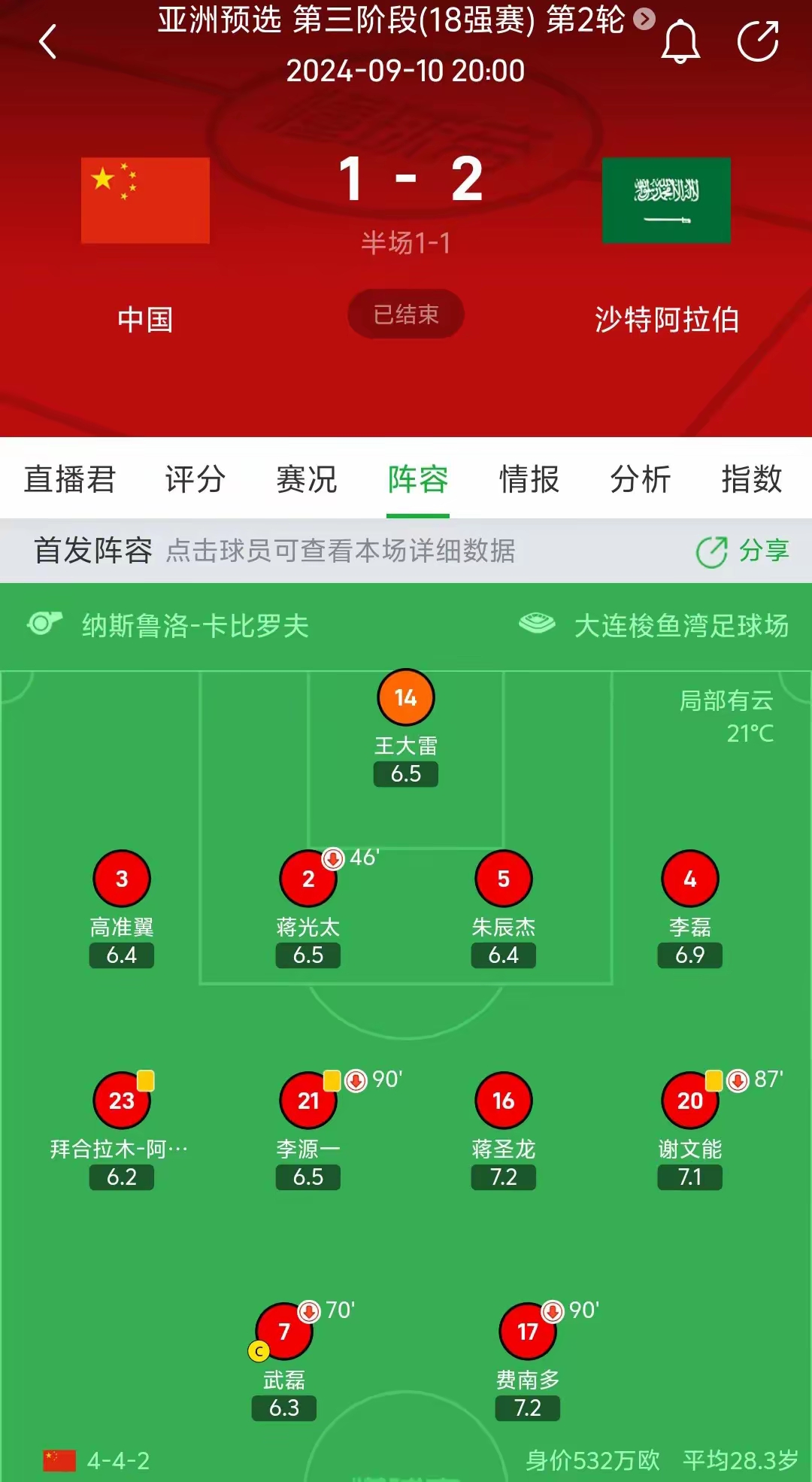 国足比赛数据分析:控球率vs射门转化率 国足比赛数据分析:控球率vs射门转化率