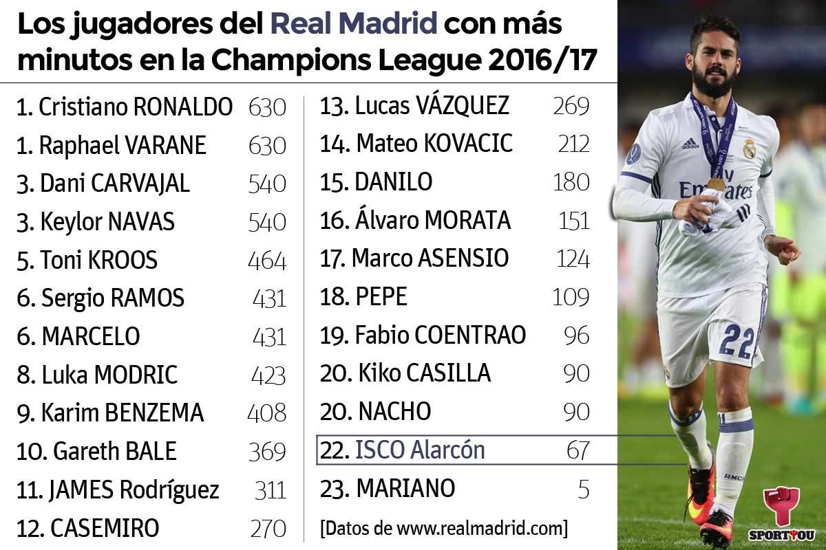 开云体育在线下-球员出场时间排行榜 