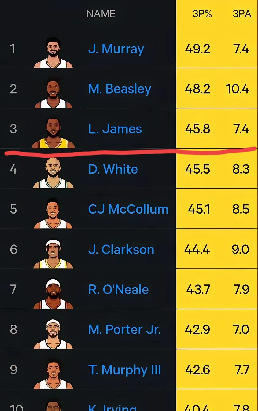 开云体育在线登入-球员关键时刻命中率TOP5的简单介绍