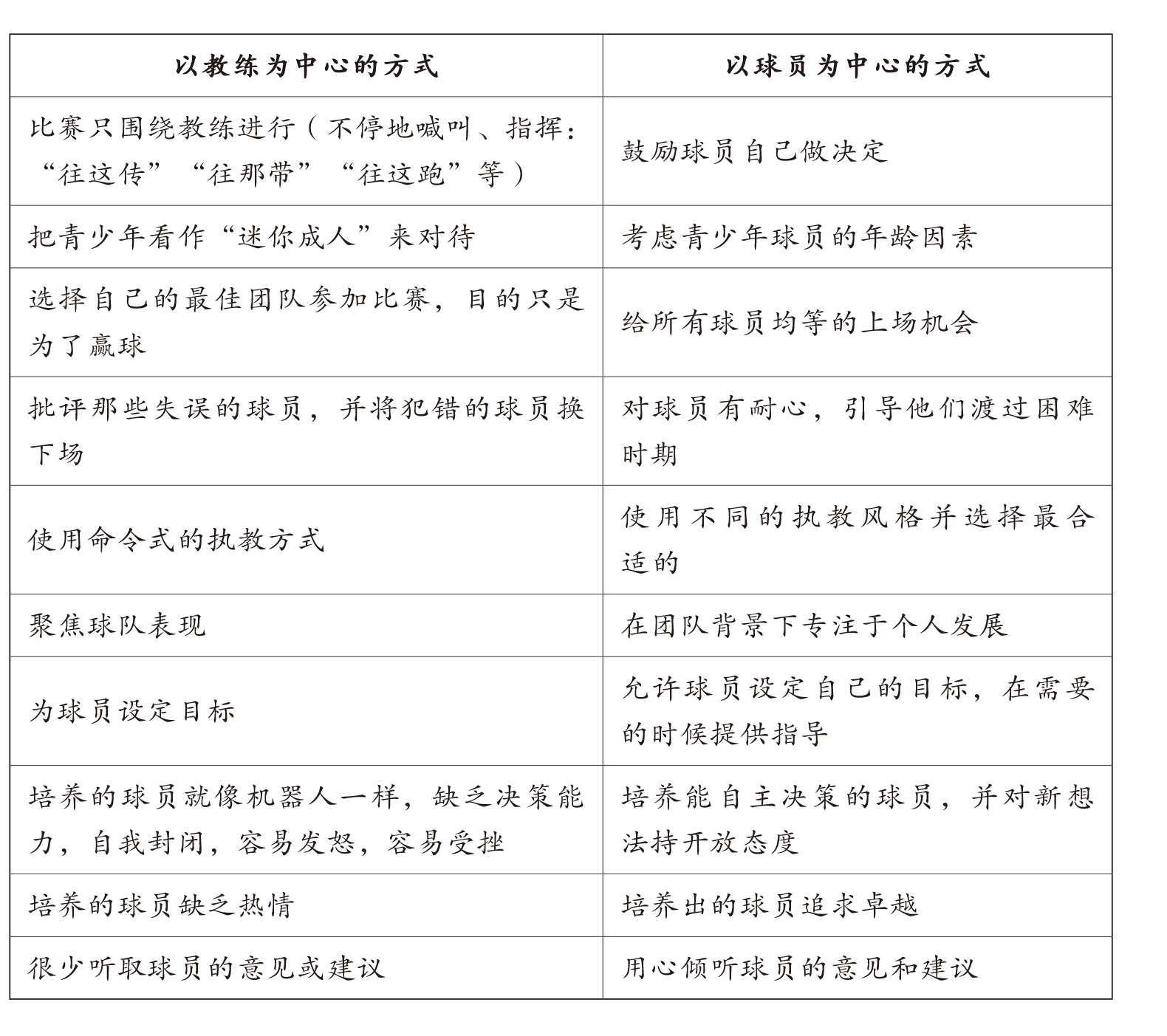 “青少年足球教练的培训，如何提升指导能力？”的简单介绍