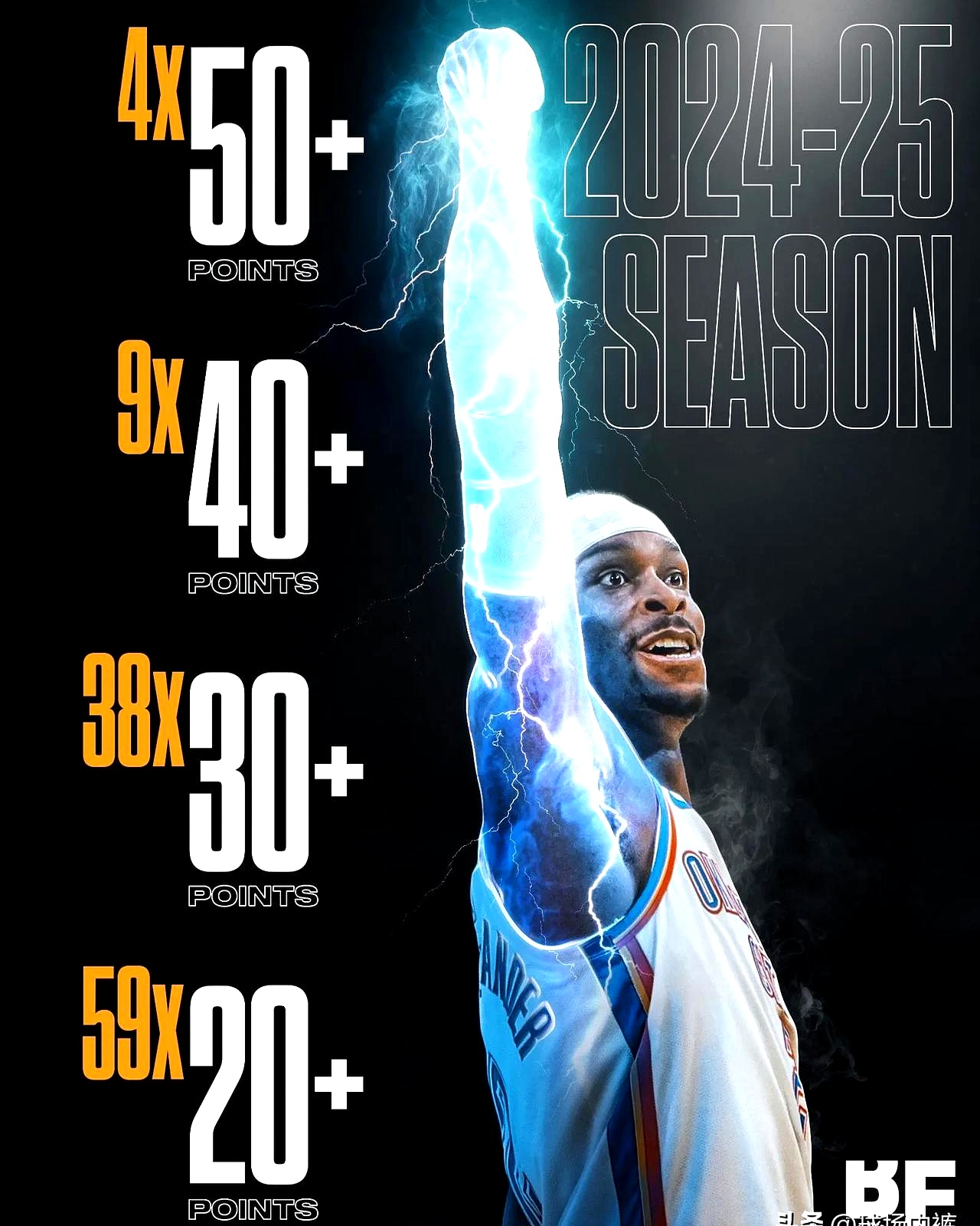 开云体育在线登录-关于亚历山大40+5+5，雷霆新王冲击MVP的信息