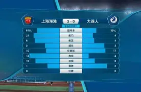 中超角球战术成功率排行 