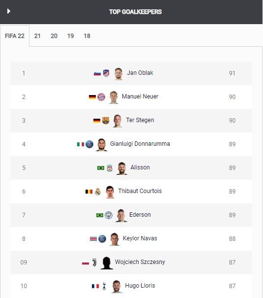 门将出球体系：埃德森vs特尔施特根的简单介绍