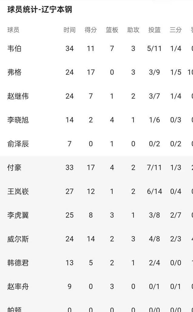 开云体育在线-包含末节崩盘现象：CBA球队体能分配存在严重问题的词条