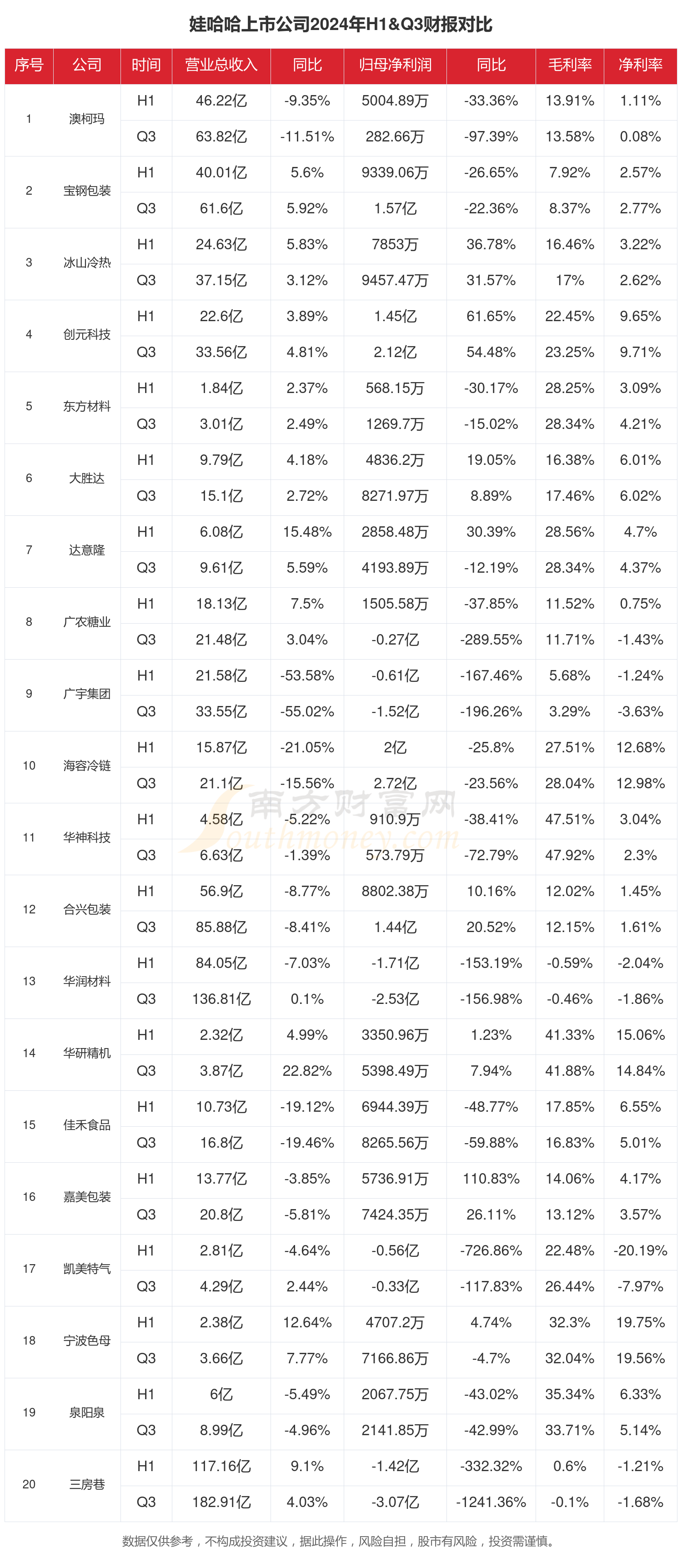 关于运动品牌财报解读:国产品牌市占率提升的信息 关于运动品牌财报解读:国产品牌市占率提升的信息