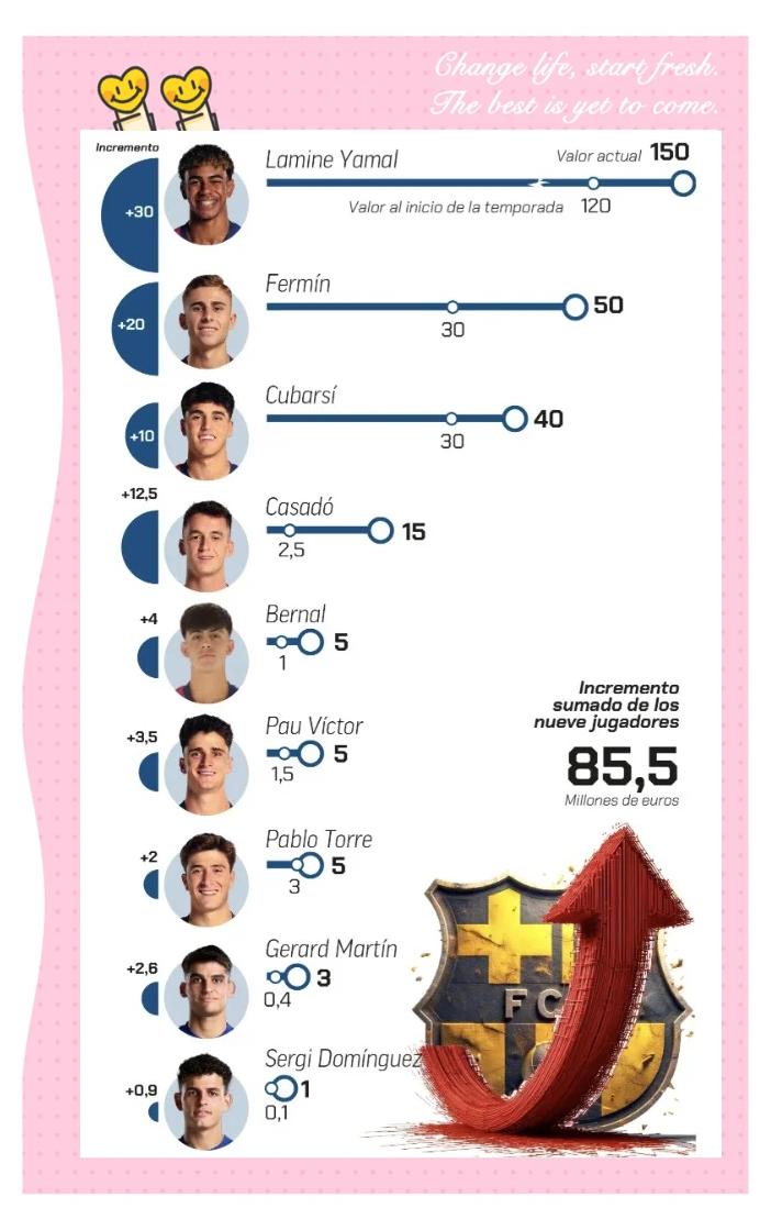 开云体育官网入口-年轻球员出场数据统计 