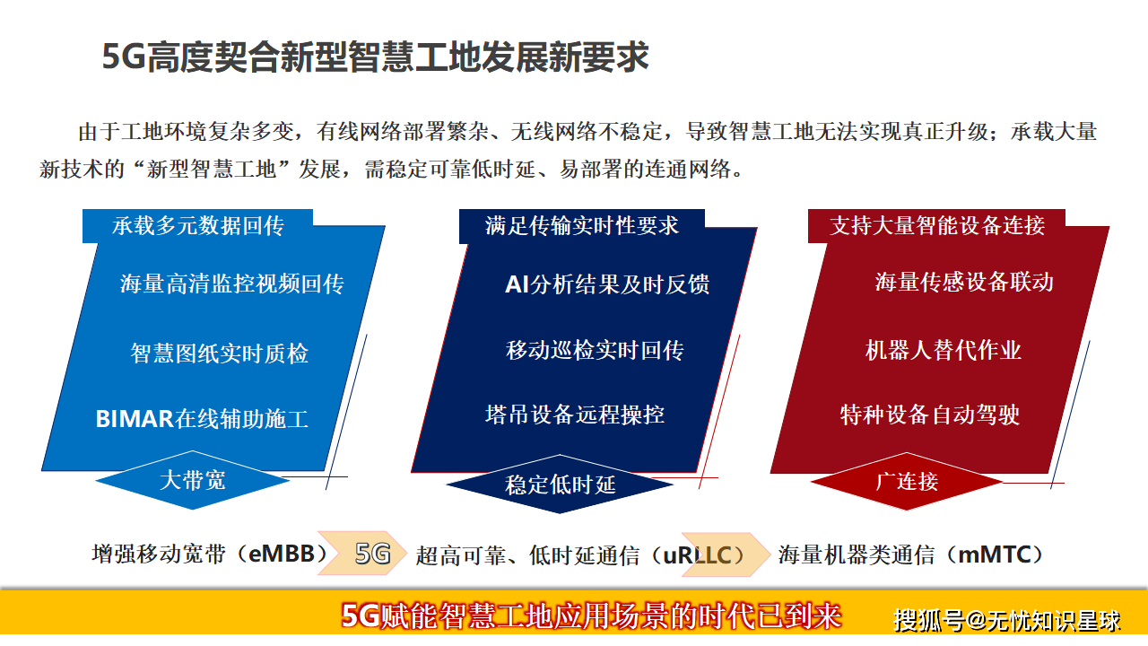 体育场馆智慧化改造加速,5G技术应用成亮点的简单介绍 体育场馆智慧化改造加速,5G技术应用成亮点的简单介绍