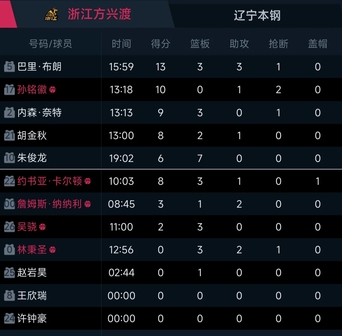 开云体育在线登入-CBA裁判争议：职业化还需多久？ 