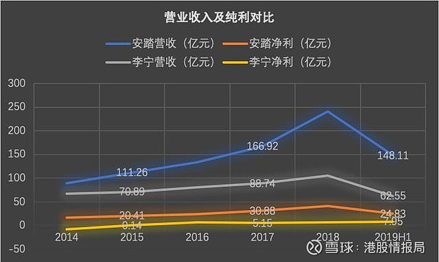 篮球装备销量增长：李宁、安踏抢占市场份额的简单介绍