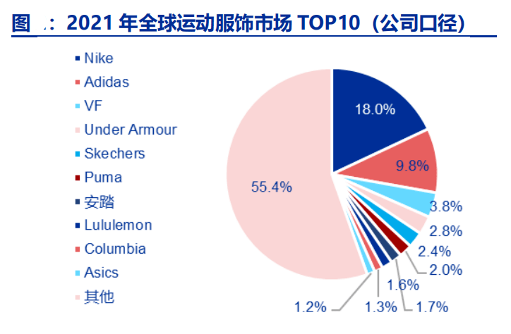 篮球装备销量增长：李宁、安踏抢占市场份额的简单介绍