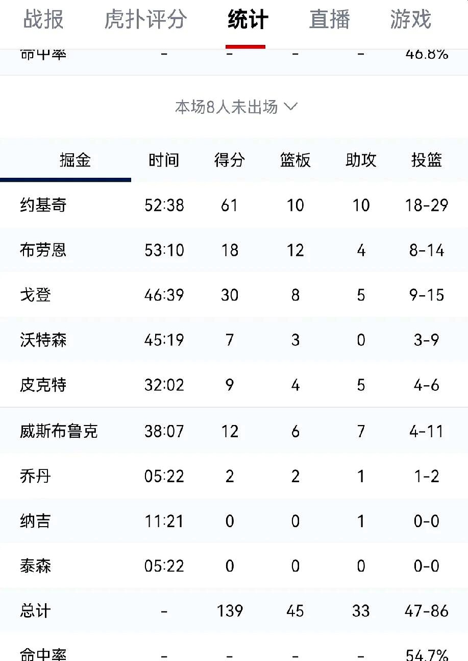 球员年薪排行榜更新:谁是“打工皇帝”?的简单介绍 球员年薪排行榜更新:谁是“打工皇帝”?的简单介绍