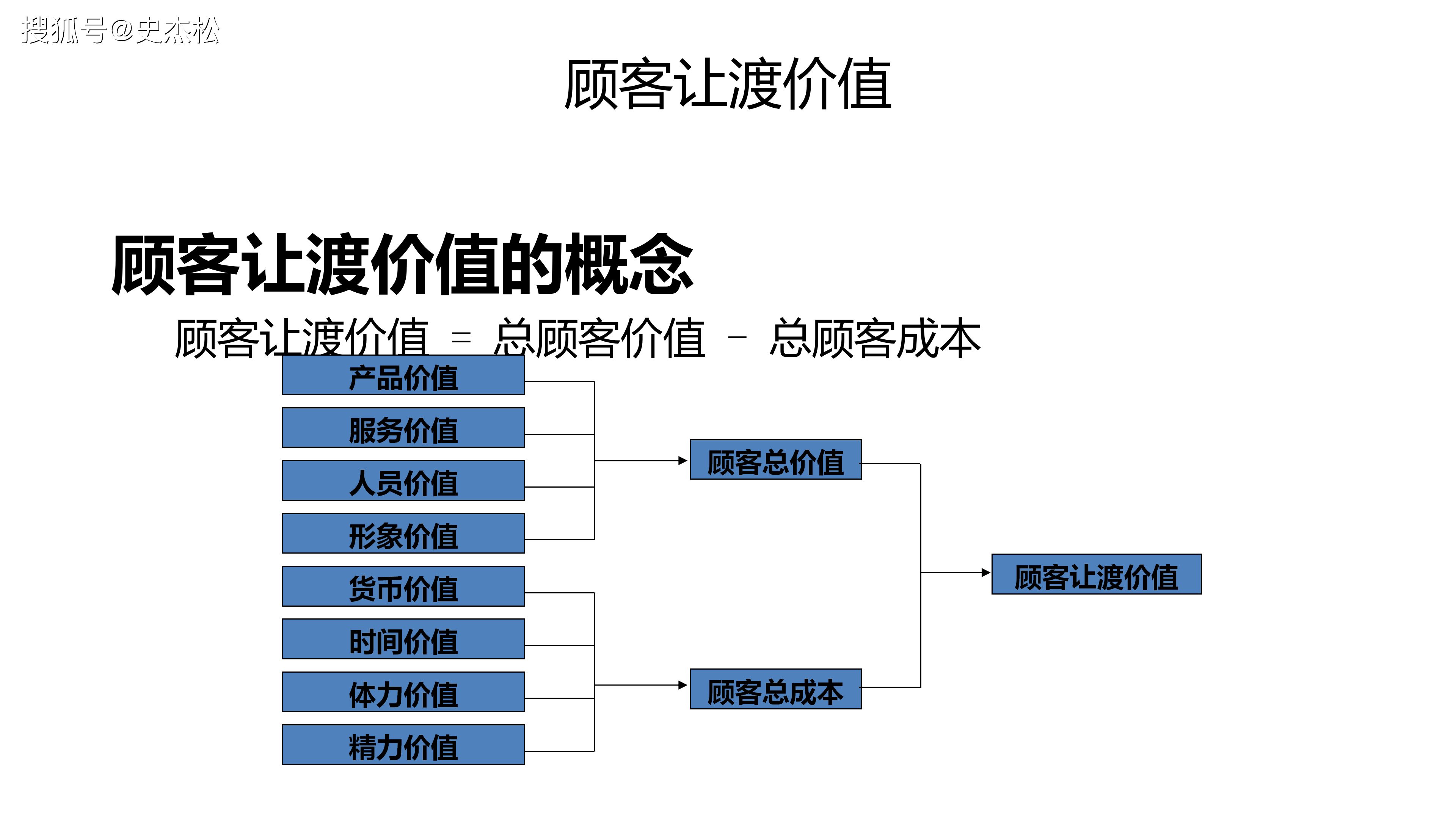 开云体育网站-关于“中超的市场营销策略，如何吸引更年轻的观众？”的信息