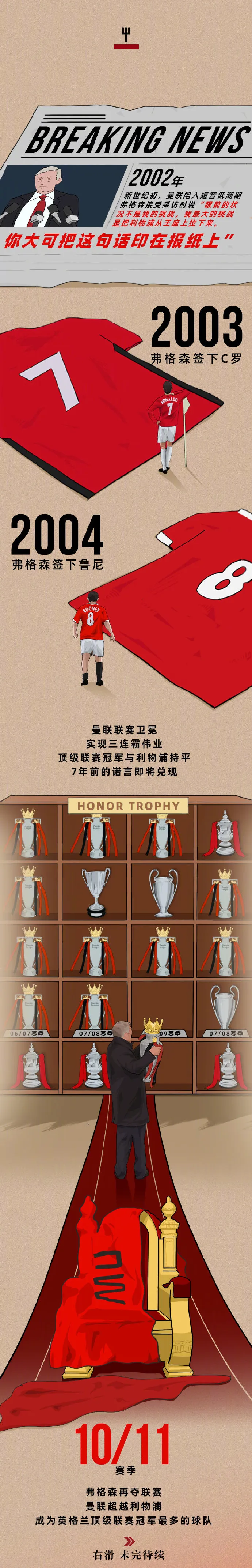 开云体育在线-关于弗格森时间：英超补时传奇的由来的信息