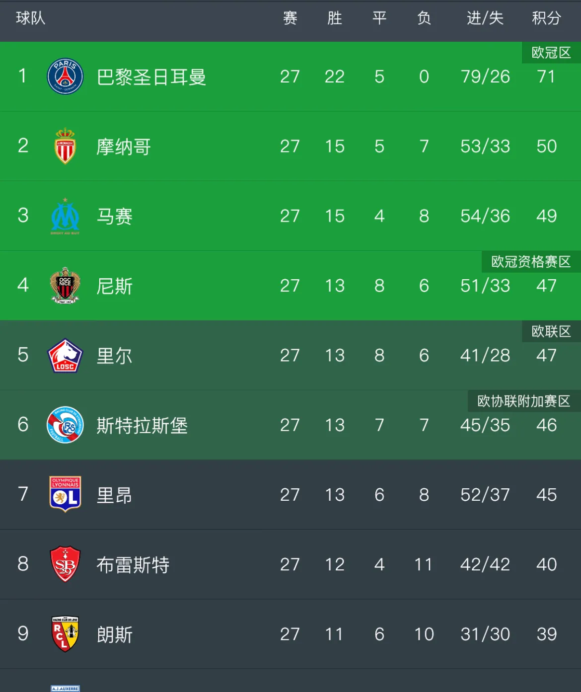 法甲新赛季看点全解析 法甲新赛季看点全解析