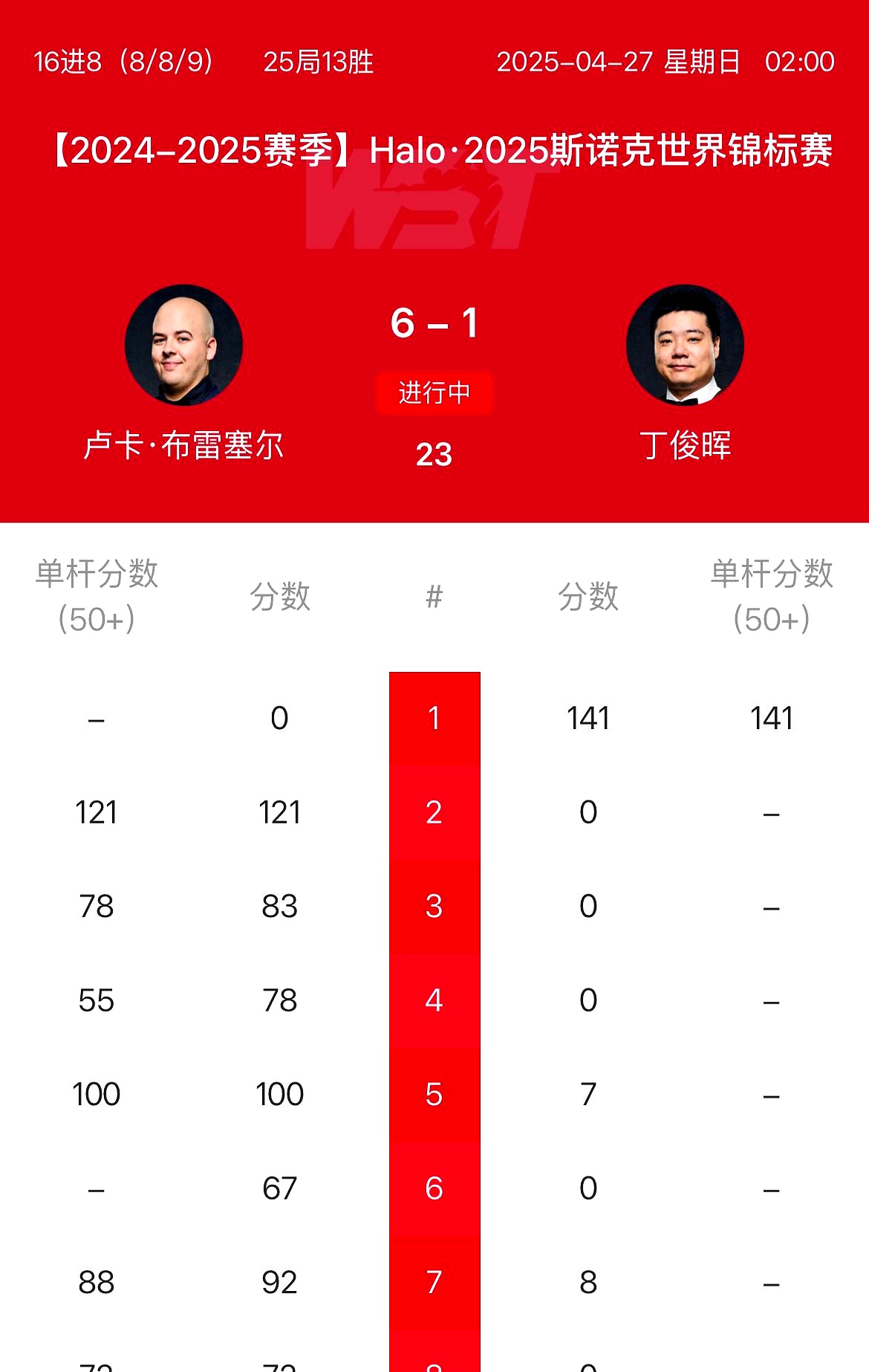 失误率最低球员盘点 失误率最低球员盘点