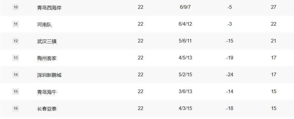 开云体育在线-中超最新积分榜：争冠保级战全面打响！ 