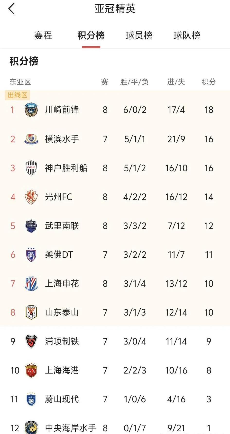 开云体育在线登录-哪支中超队最讲究传控？ 