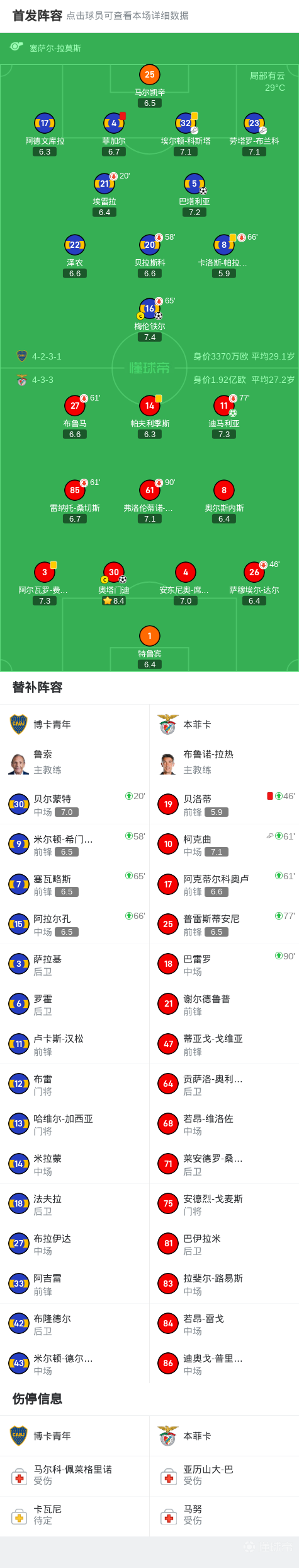 本赛季最佳阵容预测 