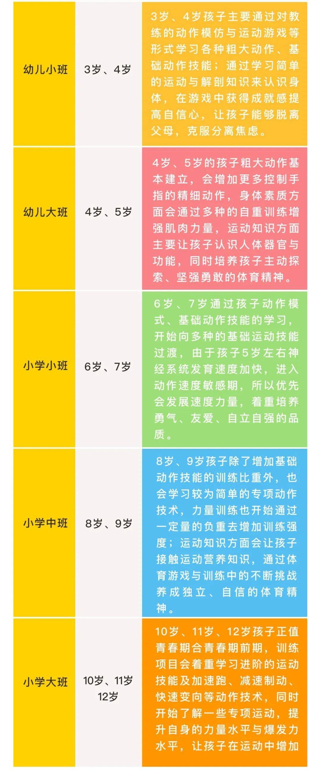 孩子几岁开始练体育最合适？ 