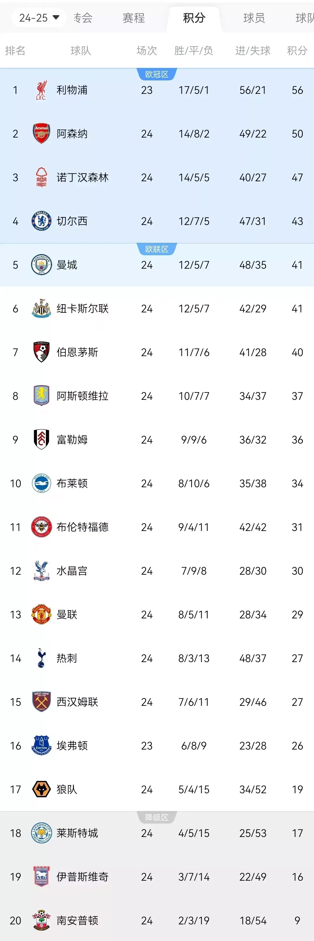 开云体育在线下-英超黑马球队盘点：哪些队最有潜力？ 