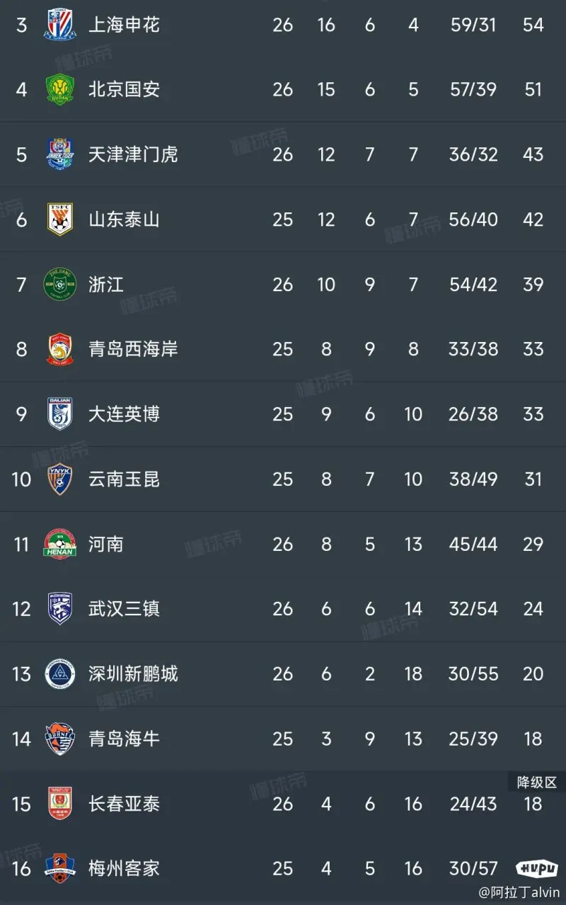 中超最新积分榜：谁能笑到最后？的简单介绍