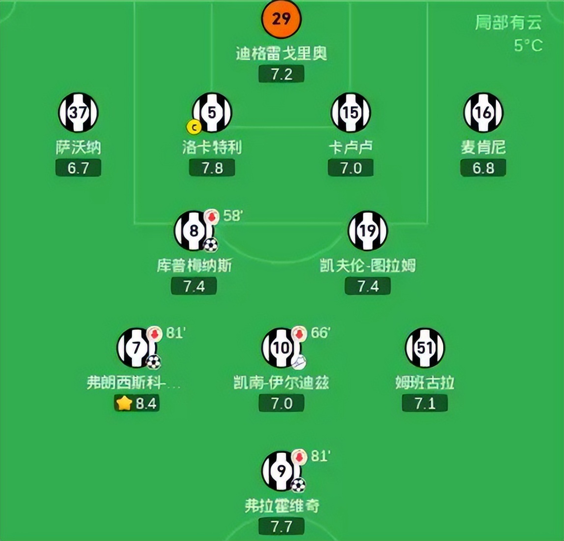 开云体育网站入口-本赛季球队传控精度对比 
